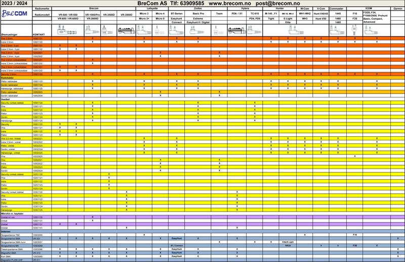 10001104- -Radiokabel Sordin - Brecom m.fler