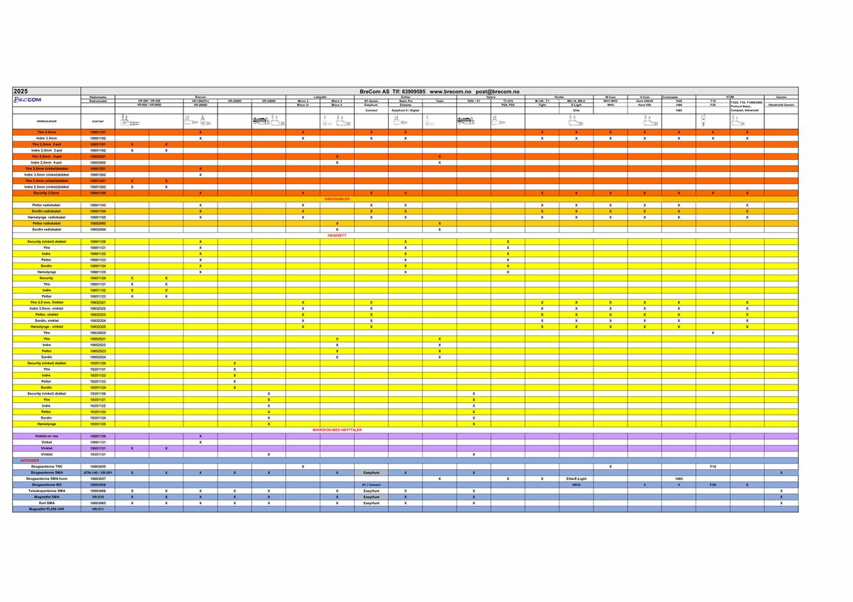 Tabell antenner og headsett
